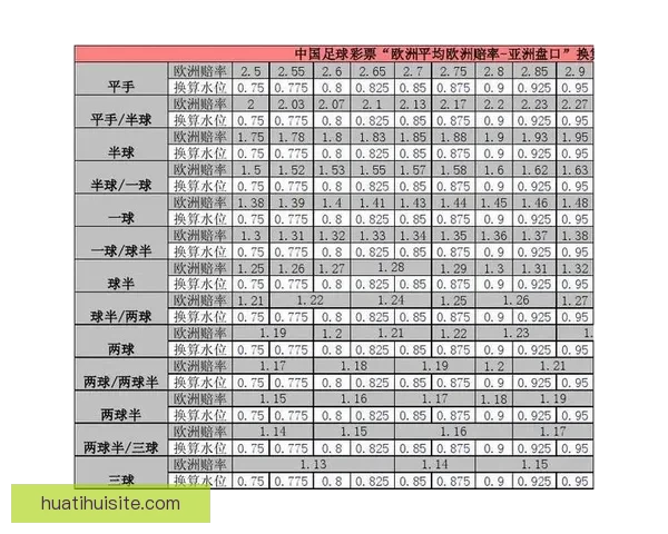 精准解析最新足球竞猜赔率全面提升投注胜率策略指南