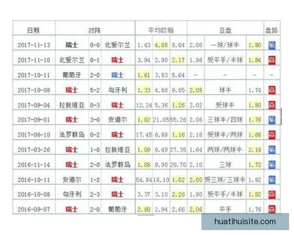 世界杯赛前精准竞猜盘口分析与胜负趋势全面预测